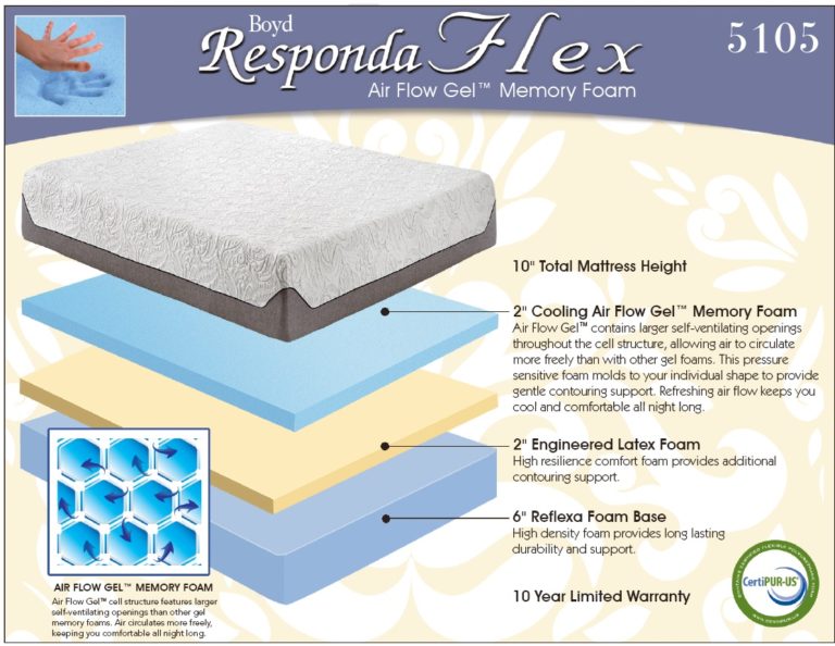 boyd responda flex 512 foam memory mattress