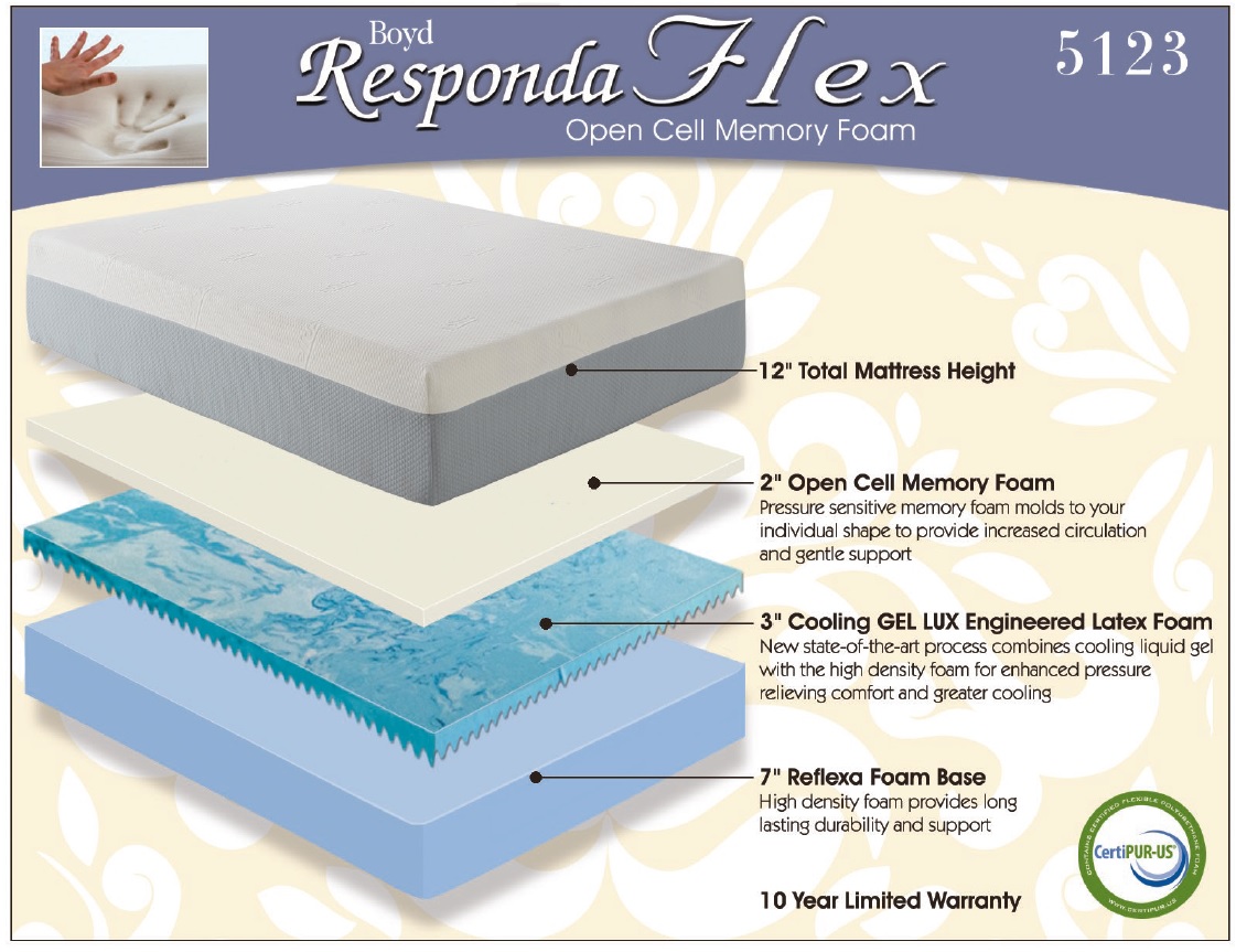 boyd o2 memory foam mattress